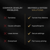 Thumbnail for Common jewelry problems and Brother & Sisters solutions infographic.